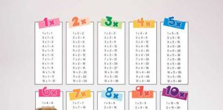 Jak stworzyć idealną przestrzeń do nauki