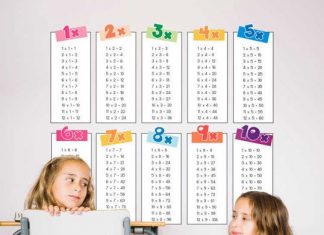 Jak stworzyć idealną przestrzeń do nauki? Jak stworzyć idealną przestrzeń do nauki